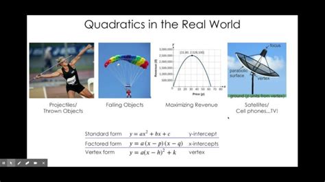 Unveiling the Power: 5 Real-Life Quadratic Graph Examples! | Actualizado July 2024