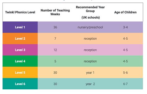 Phonics | Sandford Hill Primary School