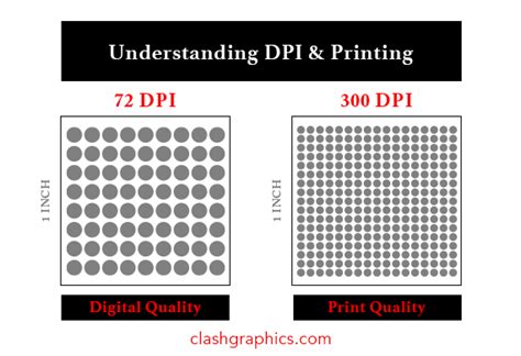 Understanding DPI for Printing - How Resolution Affects Print Quality ...