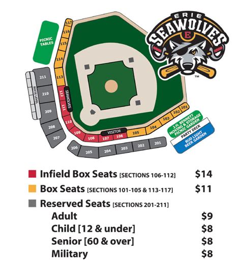 Jerry Uht Park Seating Chart Erie SeaWolves Jerry Uht Park - Stadium ...