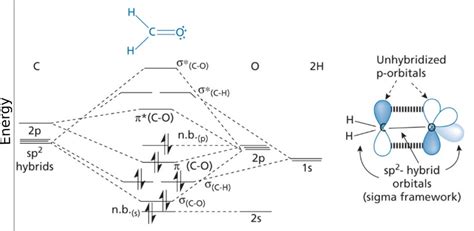 H2Co Lewis Structure Molecular Geometry Hybridization And Mo Diagram ...