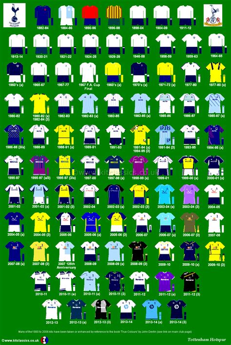 Tottenham Hotspur Kits History - Simon Norton Rumor