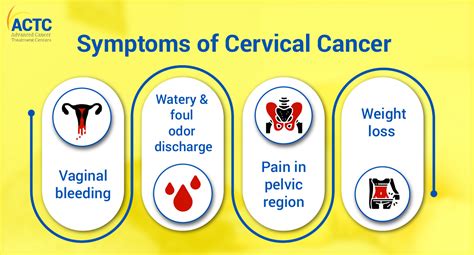 Jelly Discharge Cervical Cancer at Antonio Byrne blog