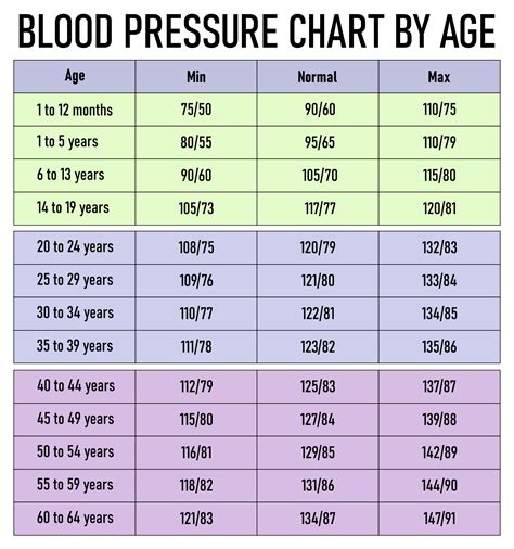 Blood Loss Symptom Chart
