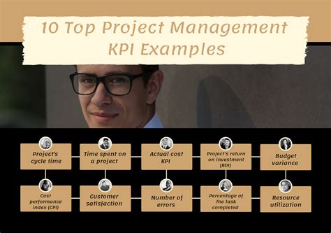 7 Top Project Management KPI Examples - infographic Project Management Dashboard, Project ...