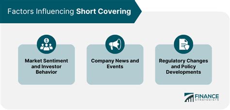 Short Covering | Definition, Factors Involved, Strategies, & Risks