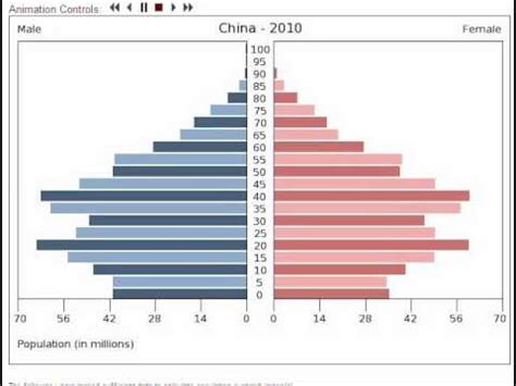 Population