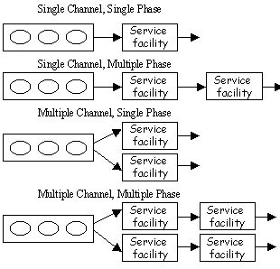 Queuing Theory – india free notes.com