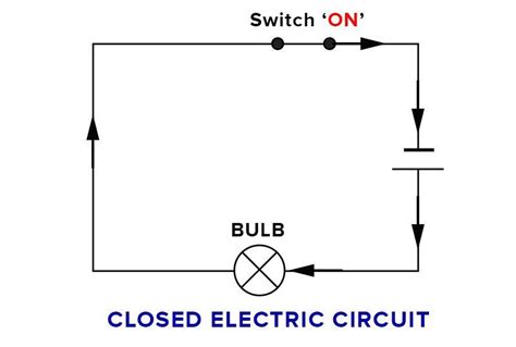 Diagram Of Open Circuit