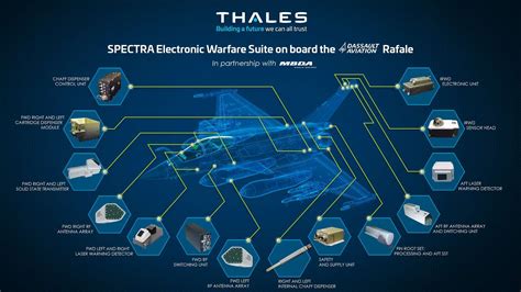 SPECTRA, state-of-the-art Rafale multi-spectral integrated defensive aids suite | Defense Arabia