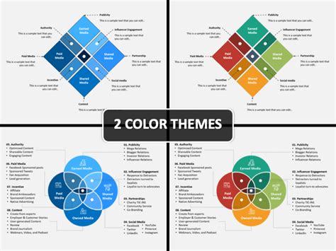 PESO Model PowerPoint and Google Slides Template - PPT Slides