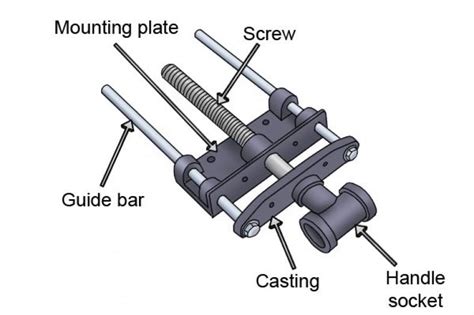 What are the different types of workbench vice? - Wonkee Donkee Tools