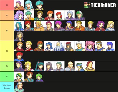 The Objective FE7 Tier List (Community Rankings) - TierMaker