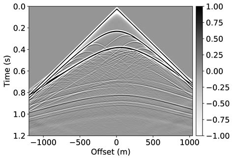 Seismic data processing | Seismic Laboratory for Imaging and Modeling