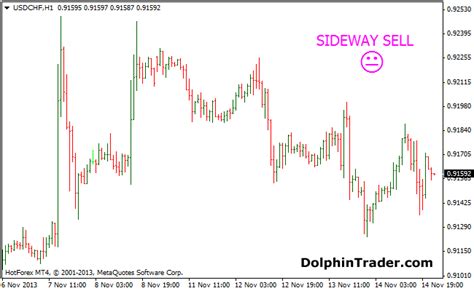 Sideways Trend Metatrader 4 Indicator