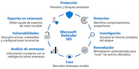 Advanced Threat Protection with Microsoft Defender