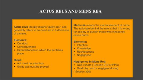 SOLUTION: Actus reus and Mens rea - Studypool