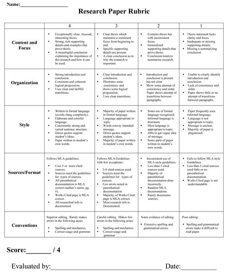 Research Paper Rubric