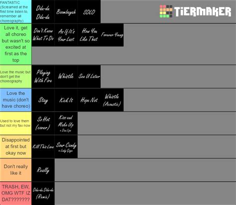 All BLACKPINK songs Tier List (Community Rankings) - TierMaker