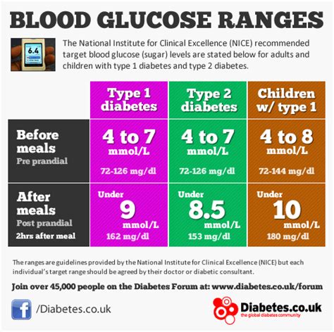 Pin on Diabetes