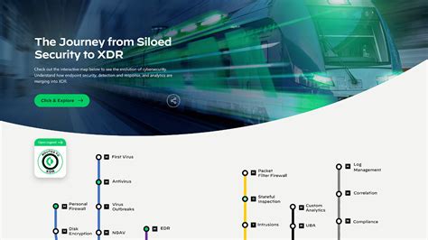 The Journey to Extended Detection and Response – XDR – Palo Alto Networks Blog