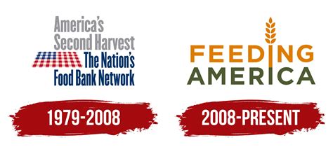 Feeding America Logo, symbol, meaning, history, PNG, brand