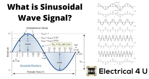 Characteristics of a Sinusoidal Ac Waveform - AvaoiAyala