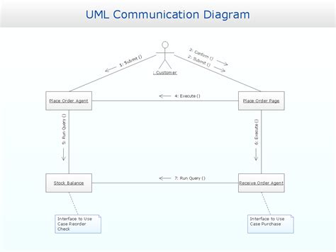 [DIAGRAM] Coenzyme Diagram Example - MYDIAGRAM.ONLINE