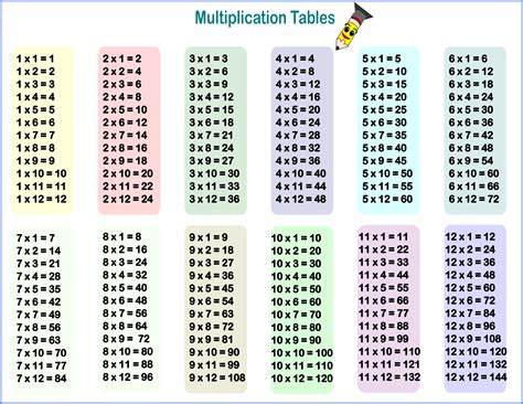 Multiplication Table 1 12 Free Printable - FREE PRINTABLE TEMPLATES