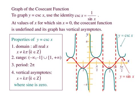 PPT - Graphs Cosecant Section 4.6 PowerPoint Presentation, free ...