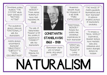 Stanislavski NATURALISM Drama Poster by Drama Trunk | TpT