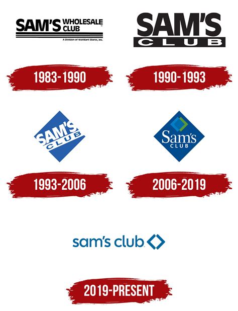 Sam's Club Logo, symbol, meaning, history, PNG, brand