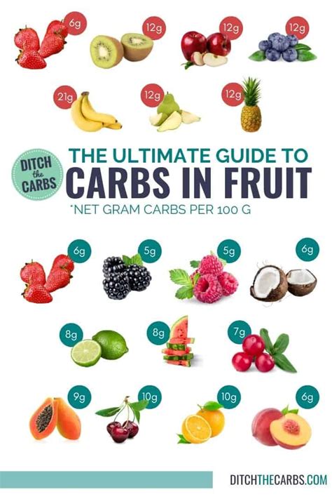 Swirlster First: What Fruits Are High In Carbs