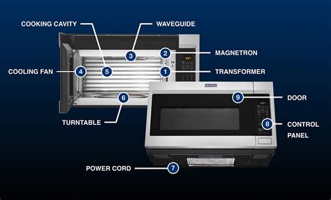 Parts of a Microwave: Microwave Parts Diagram | Maytag