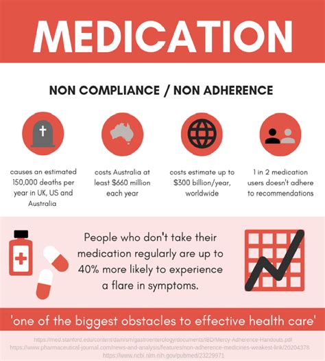 Supporting Medication Regimes - Valion Health