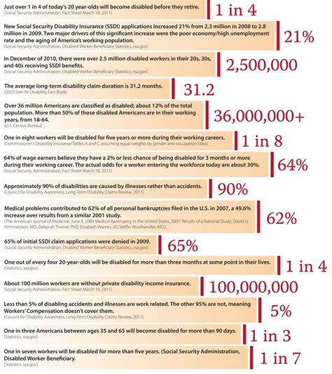 Disability Insurance | Advisory Resource Group