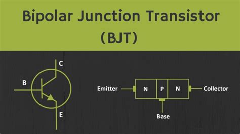 Explain BJT Transistor construction and working principle