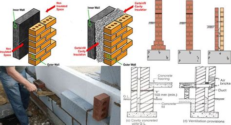 Cavity wall made of double walls and a hollow space exists among them ...