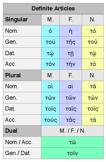 Greek Definite Articles | Dickinson College Commentaries