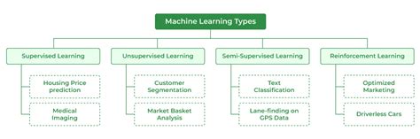 Types Of Machine Learning Algorithms In One Picture D - vrogue.co