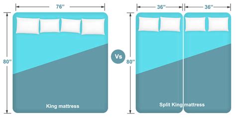 King vs. Split King Mattress Size