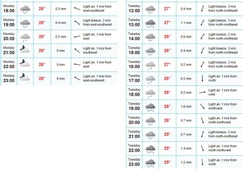 Thailand Weather - Page 3 - Central Thailand - Thailand News, Travel & Forum - ASEAN NOW