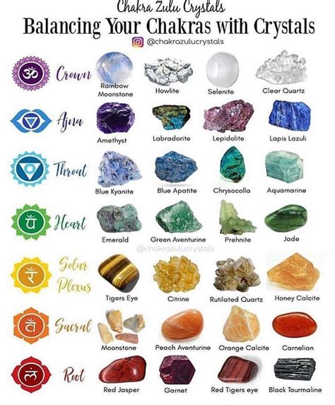 Basic W I T C H E R Y on Instagram: “A little guide of which Crystals ...