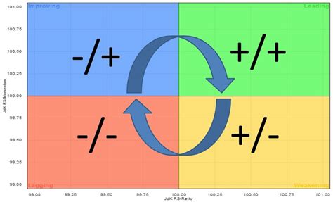 When Tails Remain On One Side Of A Relative Rotation Graph, What Does ...