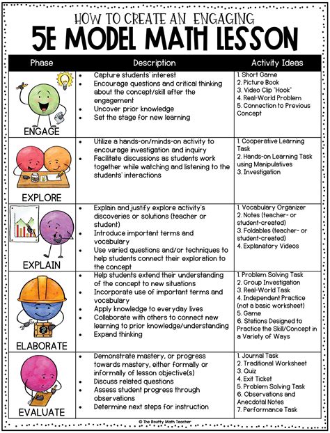 Lesson Plan Using 5e Model