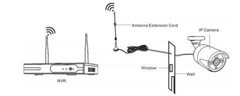 EseeCloud Wireless Security Camera System Installation - NVR IPCAMERA SECURITY