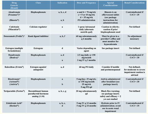 Management - YourBonesMatter - Osteoporosis