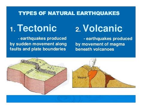 Earthquake and its hazards