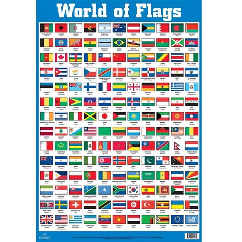 Identify Flags Of The World