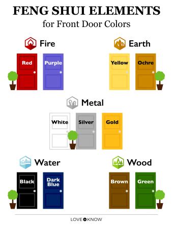 How to Choose Feng Shui Door Colors: A Detailed Guide | LoveToKnow